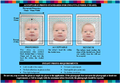 Infant passport photo Australia